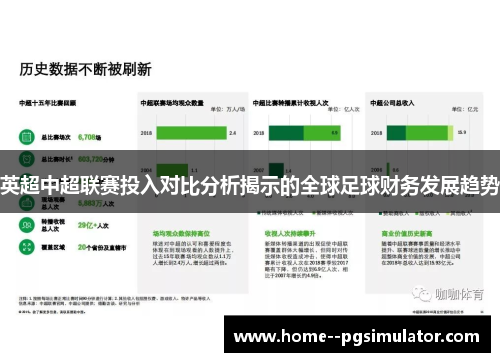 英超中超联赛投入对比分析揭示的全球足球财务发展趋势 英超中超联赛投入对比分析揭示的全球足球财务发展趋势
