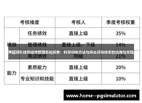 英超球队球员绩效管理系统探索：科学训练方法与综合评估体系的应用与实践