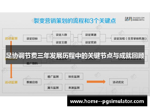 足协调节费三年发展历程中的关键节点与成就回顾