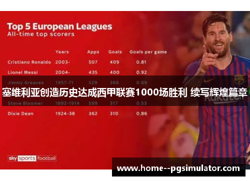 塞维利亚创造历史达成西甲联赛1000场胜利 续写辉煌篇章