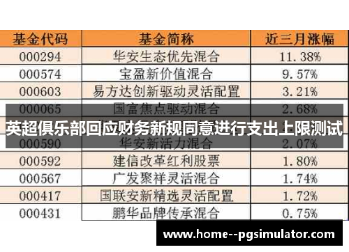 英超俱乐部回应财务新规同意进行支出上限测试