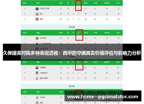 久保建英对阵多特表现透视：西甲防守端真实价值评估与影响力分析