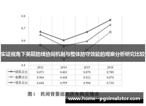 实证视角下英超防线协同机制与整体防守效能的观察分析研究比较